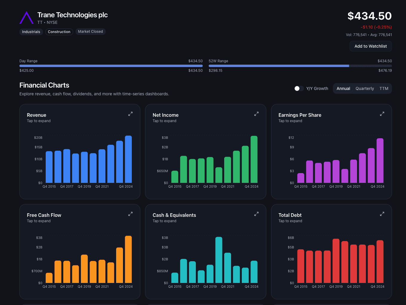 Financial statement visualization with interactive charts